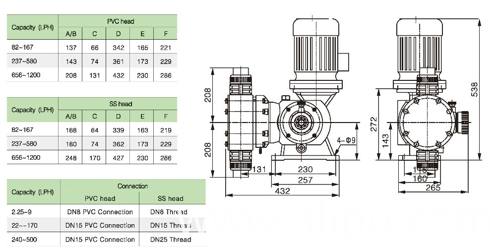 Mechanical diaphragm Dosing Pump Mechanical diaphragm Dosing Pump
